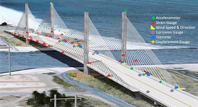 Structural Health Monitoring of a Cable-Stayed Bridge Using Regularly Conducted Diagnostic Load Tests